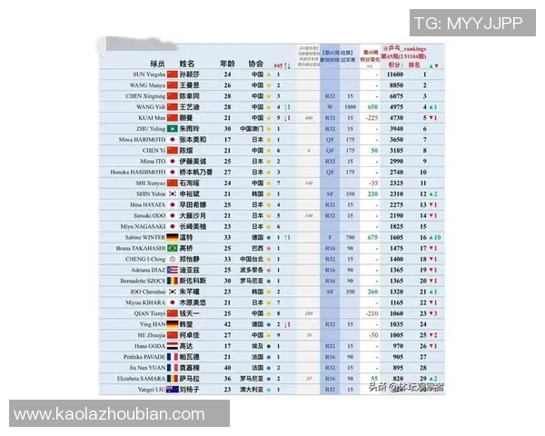 乒乓球节奏排行榜揭晓北京乒乓球队荣登第十名引发热议